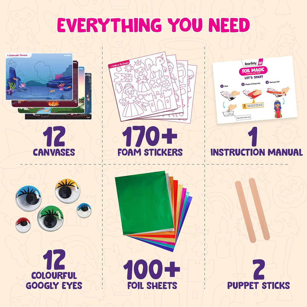 The kit's components laid out, showing the canvases, foil sheets, and stickers