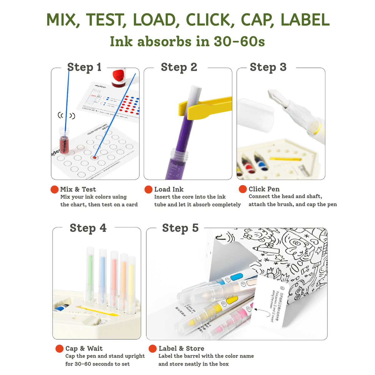 An instructional infographic showing five steps for using a pen ink tube set: mix and test ink color, load ink, connect the brush and cap, wait, and finally label and store the pen in a box. The image includes labeled panels, arrows, and product photos on a white background with green headline text.