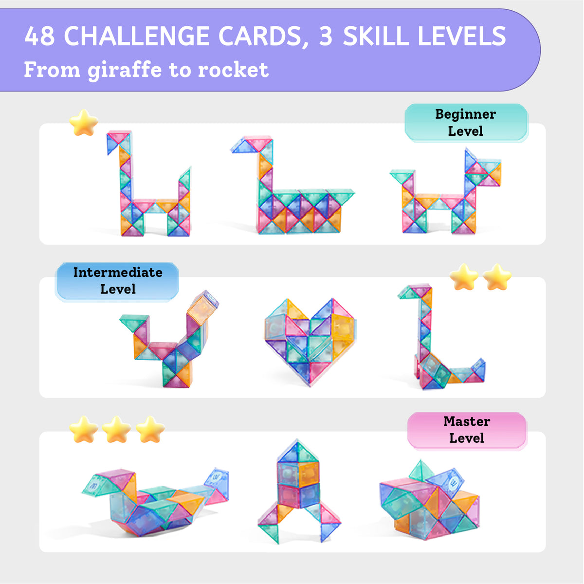 Promotional graphic for a magnetic building block set showing 48 challenge cards across 3 skill levels. The colorful triangular blocks are arranged to form giraffe, duck, cheetah, heart, and rocket shapes at beginner, intermediate, and master levels.